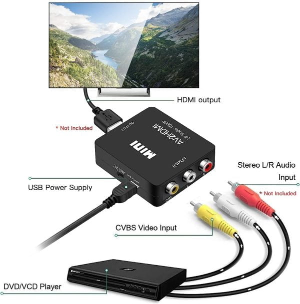 Convertidor De Video Av Video Compuesto Audio Rca A Hdmi