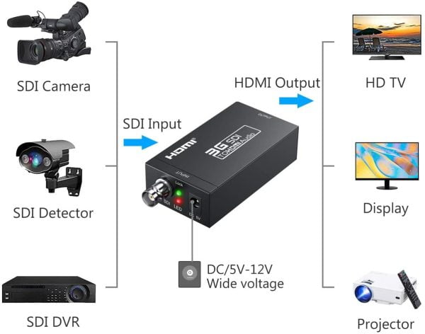 Convertidor 3g Mini Sdi A Hdmi Full Hd 1080p Sdi Esynic