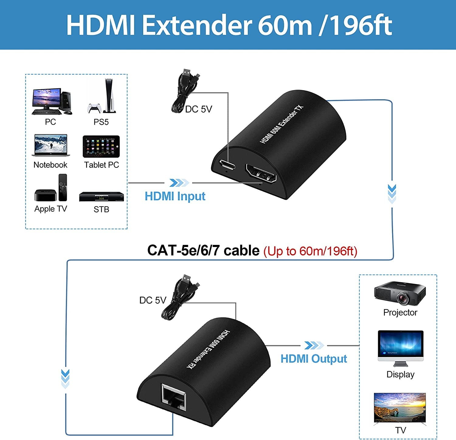 Extensor De Cable Hdmi Mediante Utp Hasta 60 Metros Hd 60m - Audio y Video - Ecuador