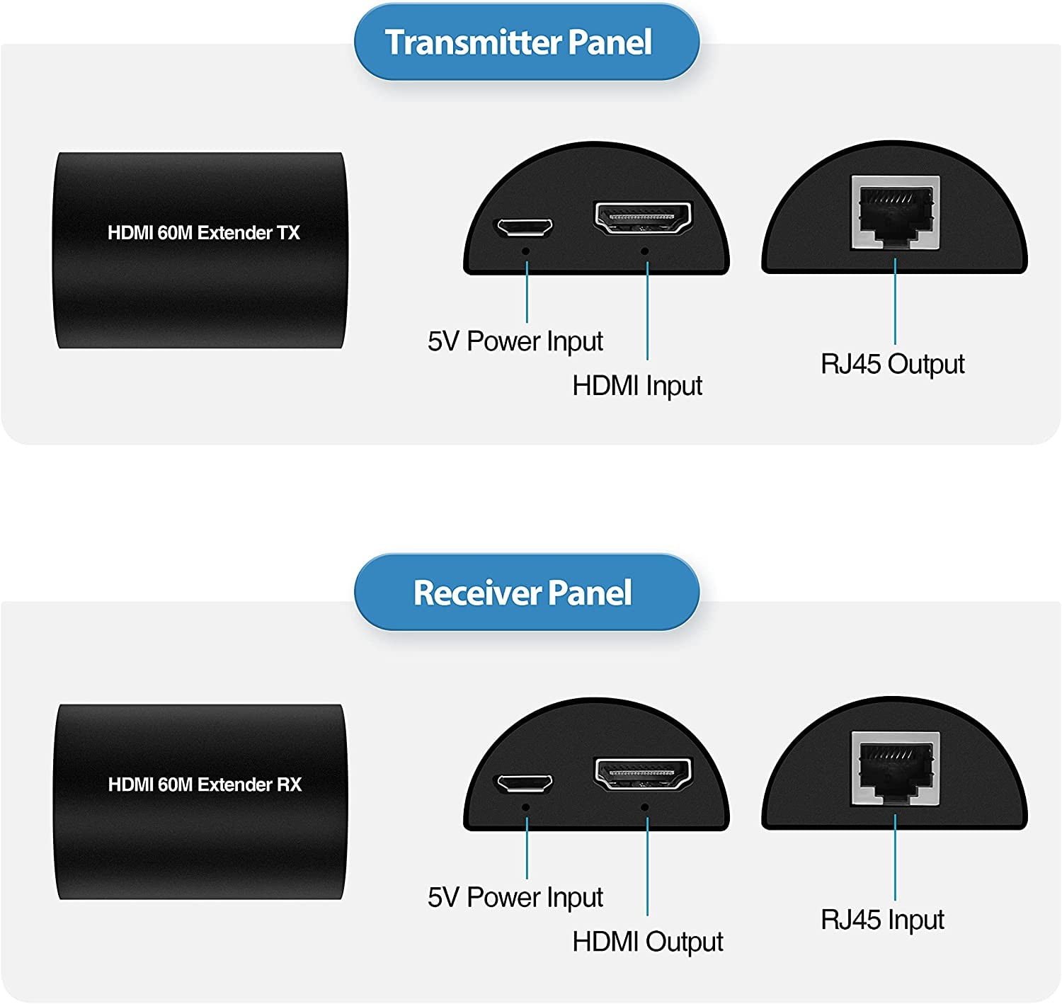 Extensor De Cable Hdmi Mediante Utp Hasta 60 Metros Hd 60m - Audio y Video - Ecuador