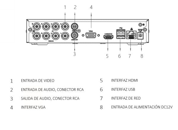 Dvr Xvr 8 Canales Dahua 1080p Pentahibrido Dh-xvr1b08 1u