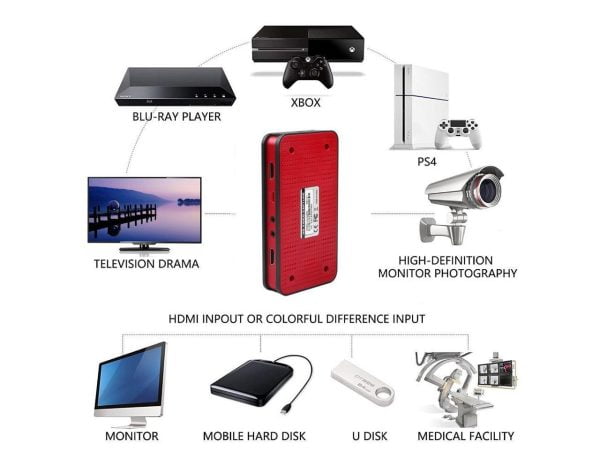 Capturadora Hdmi Hd 1080p Juegos Xbox Ps3 Ps4 Tv Streaming