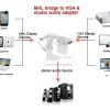 Adaptador Micro Usb Mhl A Vga Con Audio Samsung
