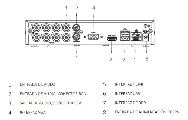 Dvr Xvr 4 Canales Dahua 1080p Pentahibrido Dh-xvr1b04 1u