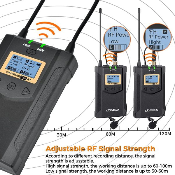 Micrófono Inalámbrico Uhf Comica Cvm-wm100 Plus Cámara Video