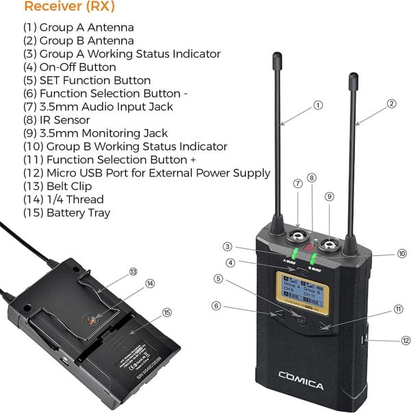 Micrófono Inalámbrico Uhf Comica Cvm-wm100 Plus Cámara Video