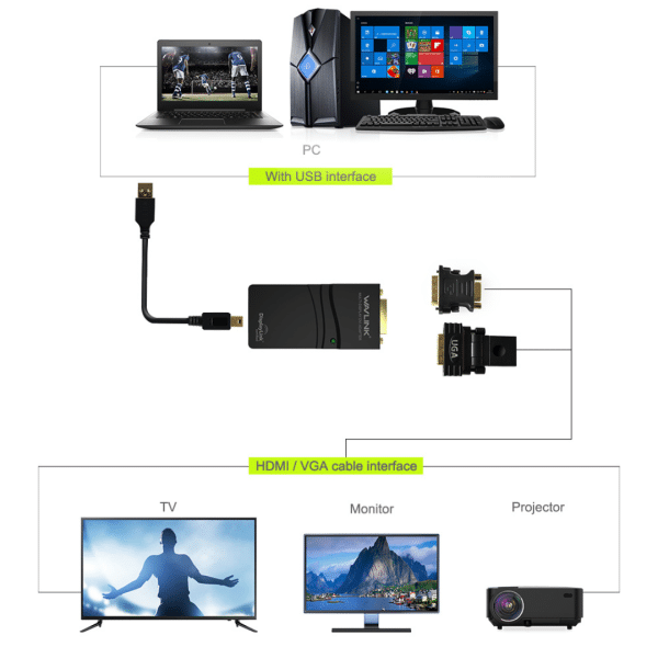 Adaptador Usb 2.0 A Dvi Vga Hdmi Multidisplay Pantallas