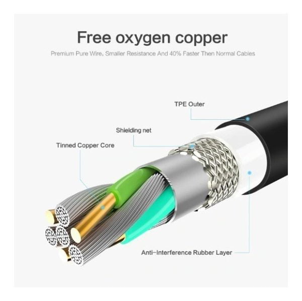 Cable Carga Rápida Usb Tipo C Micro Usb Ultra Resistente