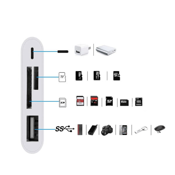 Adaptador Convertidor Camara Otg iPhone iPad Lightning Sd