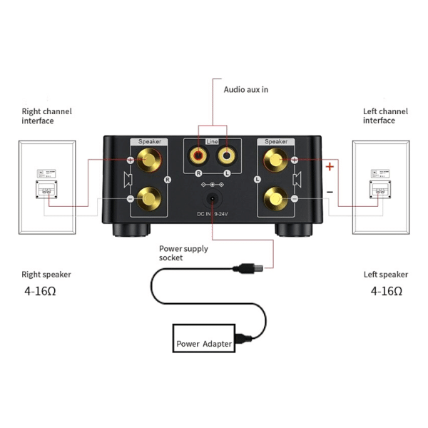 Amplificador Musica Ambiental Perifoneo Bluetooth Mp3 Usb