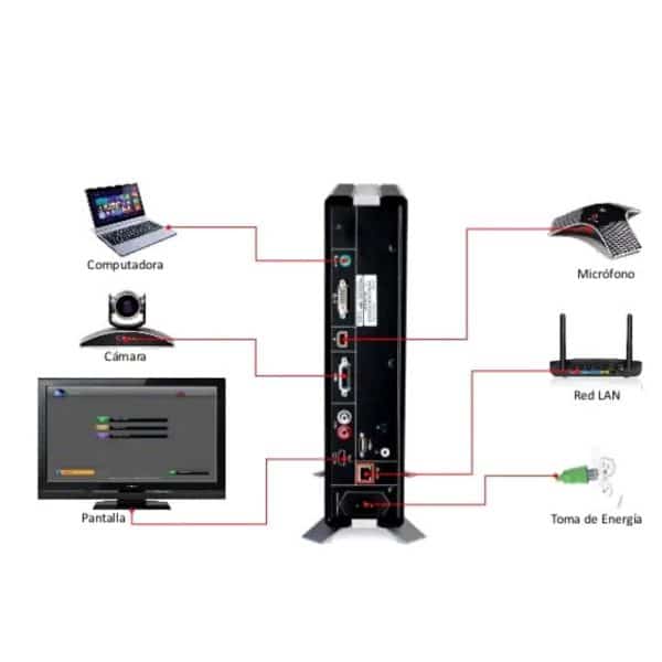 Sistema video conferencia Polycom HDX 6000 cámara EagleEye