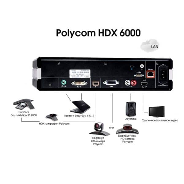 Sistema video conferencia Polycom HDX 6000 cámara EagleEye