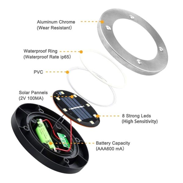 Luz Led Acero Inoxidable Patio Jardin Cesped Garage Solar