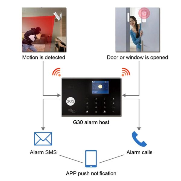 Kit Alarma Gsm Inalambrica Tuya G30 App Movil