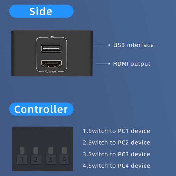 Switch Kvm 4 Puertos Hdmi USB 4K HDCP controlador
