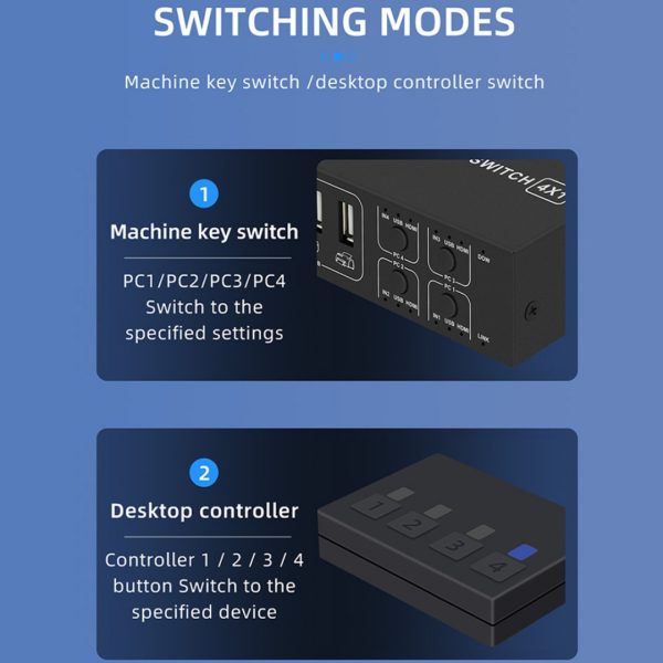Switch Kvm 4 Puertos Hdmi USB 4K HDCP controlador