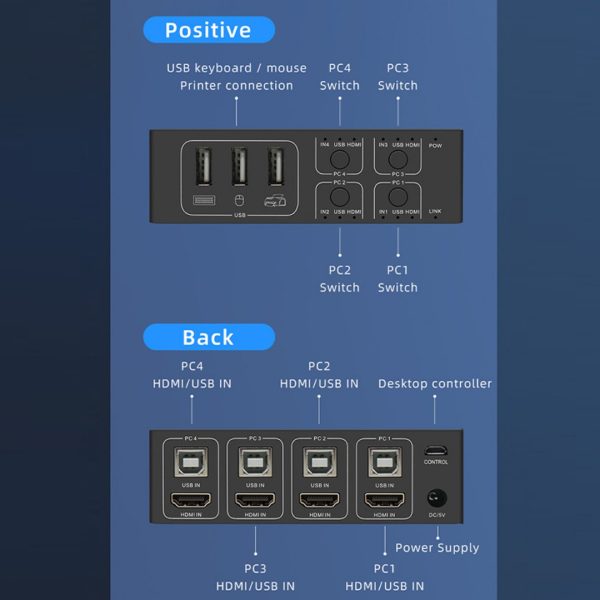 Switch Kvm 4 Puertos Hdmi USB 4K HDCP controlador