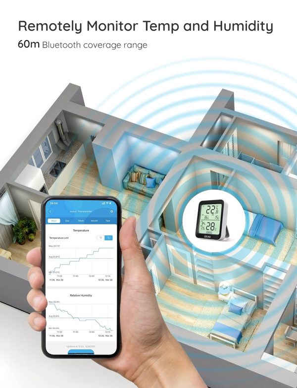 Termómetro Higrómetro Digital Para Interior inalambrico Bluetooth APP