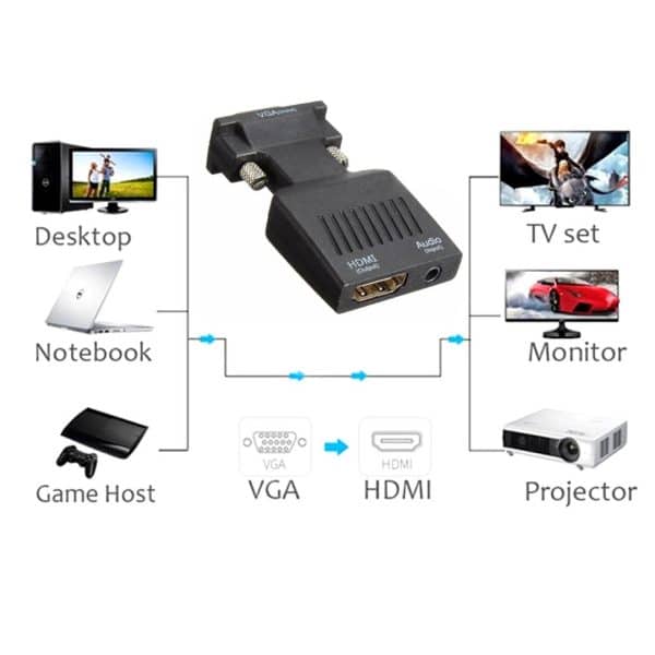 Cable Adaptador Splitter Vga A Hdmi Vga Con Audio