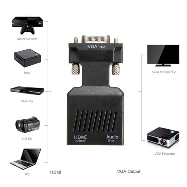 Cable Adaptador Splitter Vga A Hdmi Vga Con Audio