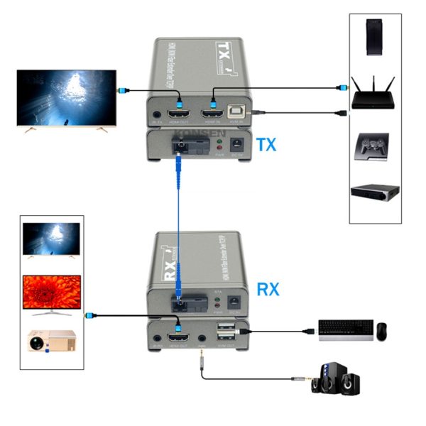 Extensor Hdmi Kvm 20km Fibra Optica Usb Transmisor Receptor