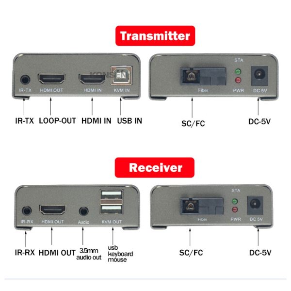 Extensor Hdmi Kvm 20km Fibra Optica Usb Transmisor Receptor