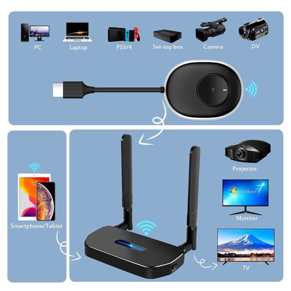 Transmisor Receptor Video Hdmi Inalambrico 2,4g 5g 4k 50m