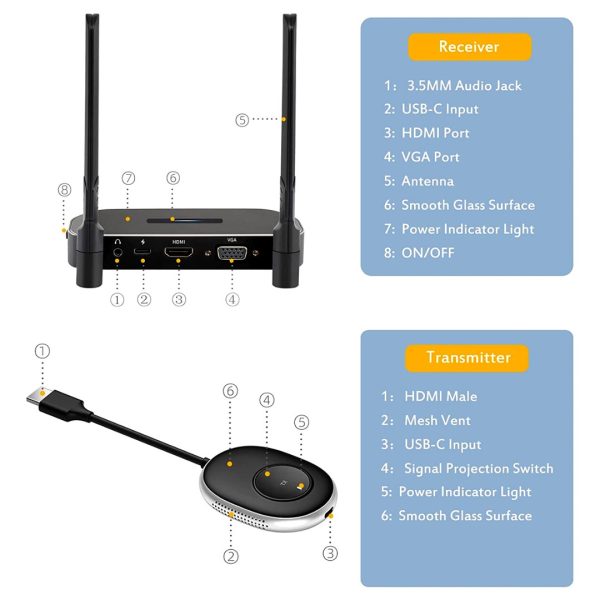 Transmisor Receptor Video Hdmi Inalambrico 2,4g 5g 4k 50m