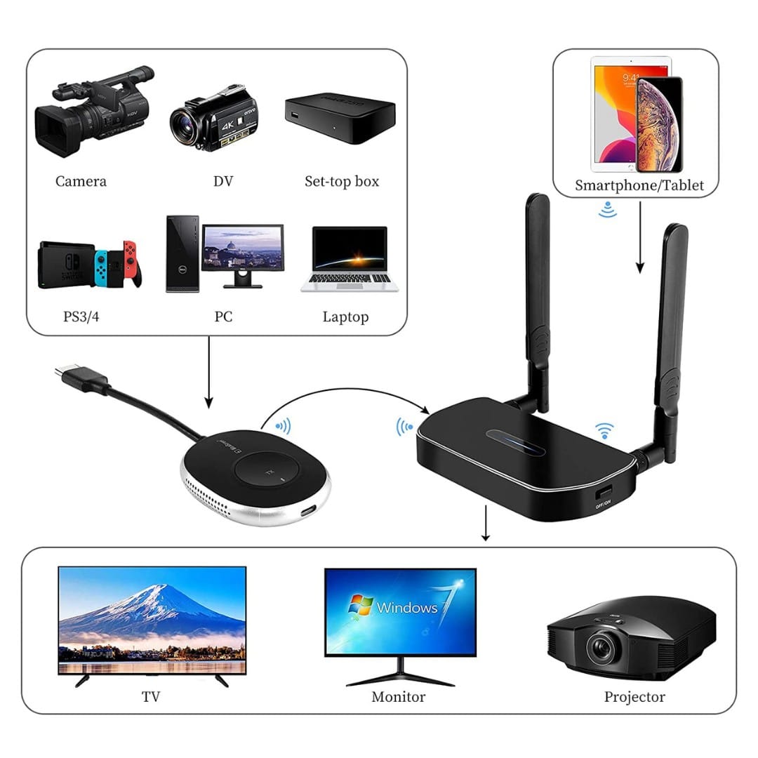 Transmisor Receptor Video Hdmi Inalambrico 2,4g 5g 4k 50m - Audio y Video - Ecuador