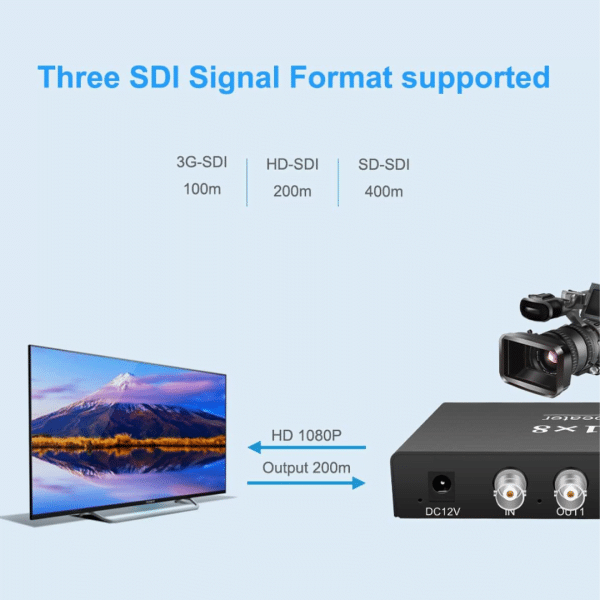 Splitter Sdi 1x8 1 X 8 Convertidor 3g Hd Sdi Repetidor 1080p