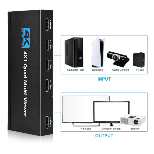 Multivisor Cuádruple 4K HDMI 4 x 1 Conmutador Soporta Extractor de Audio y Rotación 8 Modos