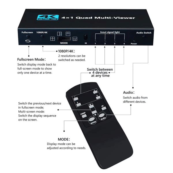 Multivisor Cuádruple 4K HDMI 4 x 1 Conmutador Soporta Extractor de Audio y Rotación 8 Modos