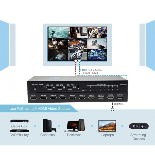 Multivisor 9 Entradas 4K HDMI 9 x 1 Conmutador Soporta Extractor de Audio y Rotación 8 Modos