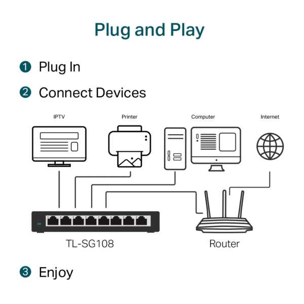 Switch Desktop TP-LINK 08 Puertos TLSG108