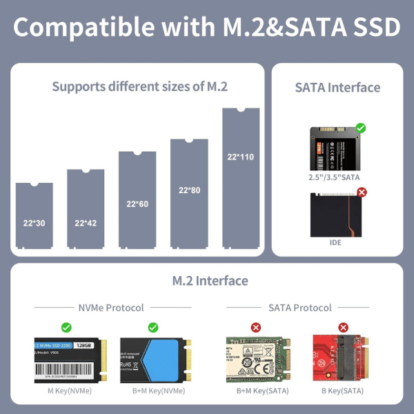 Lector Disco Duro M.2 y SATA Carcasa SSD Externa M2 PCIe NVMe Compatible con Cualquier Tamaño (M y M+B) y SATA de 2,5" 3,5" USB Tipo C 10 Gbps